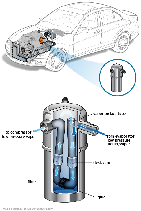 See DF075 repair manual