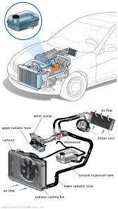 See DF075 repair manual